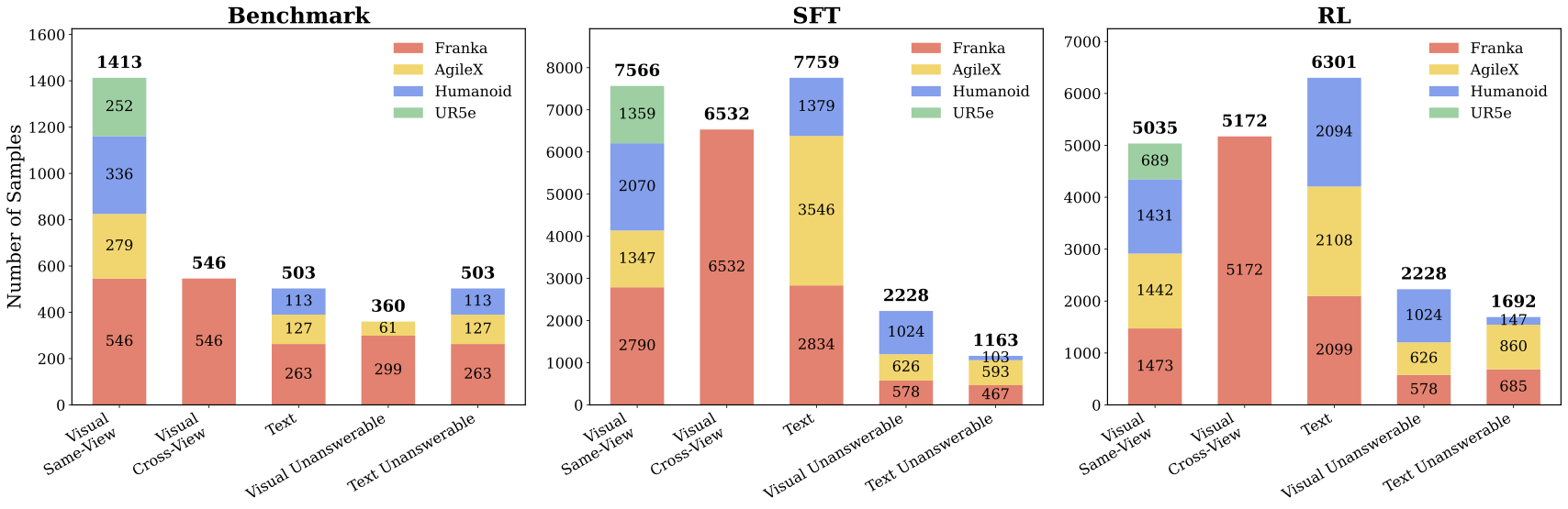 Bar Statistics