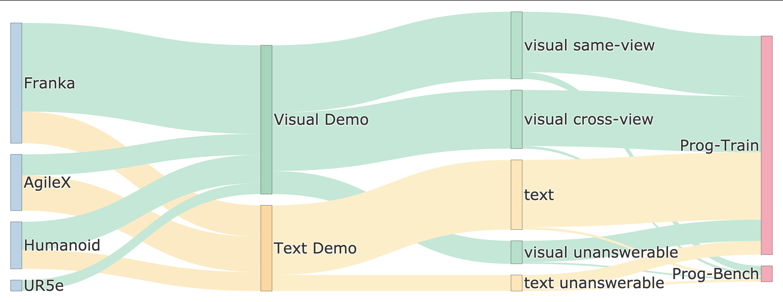 Sankey Diagram